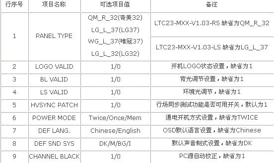system子菜单下各项参数及其含义