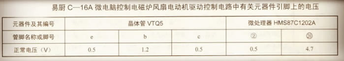 易厨c-16a微电脑控制电磁炉风扇电动机驱动控制电路中有关元器件引脚上的电压