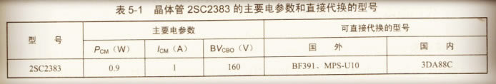 表5-1