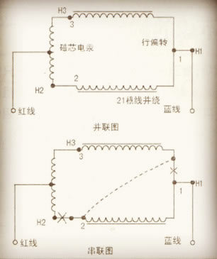 图一