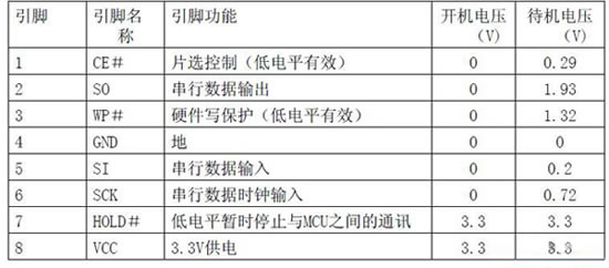 flash存储器引脚功能